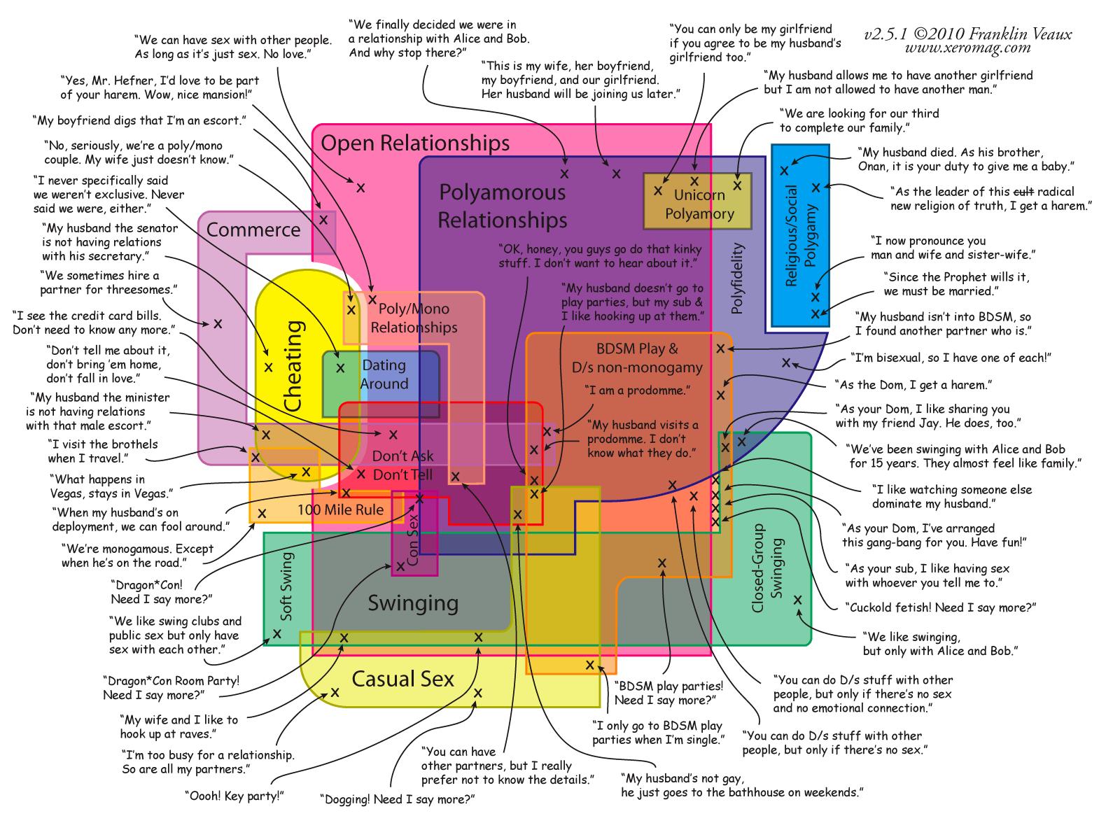 Qual A Opini O Do Sub Sobre Monogamia R Brasildob